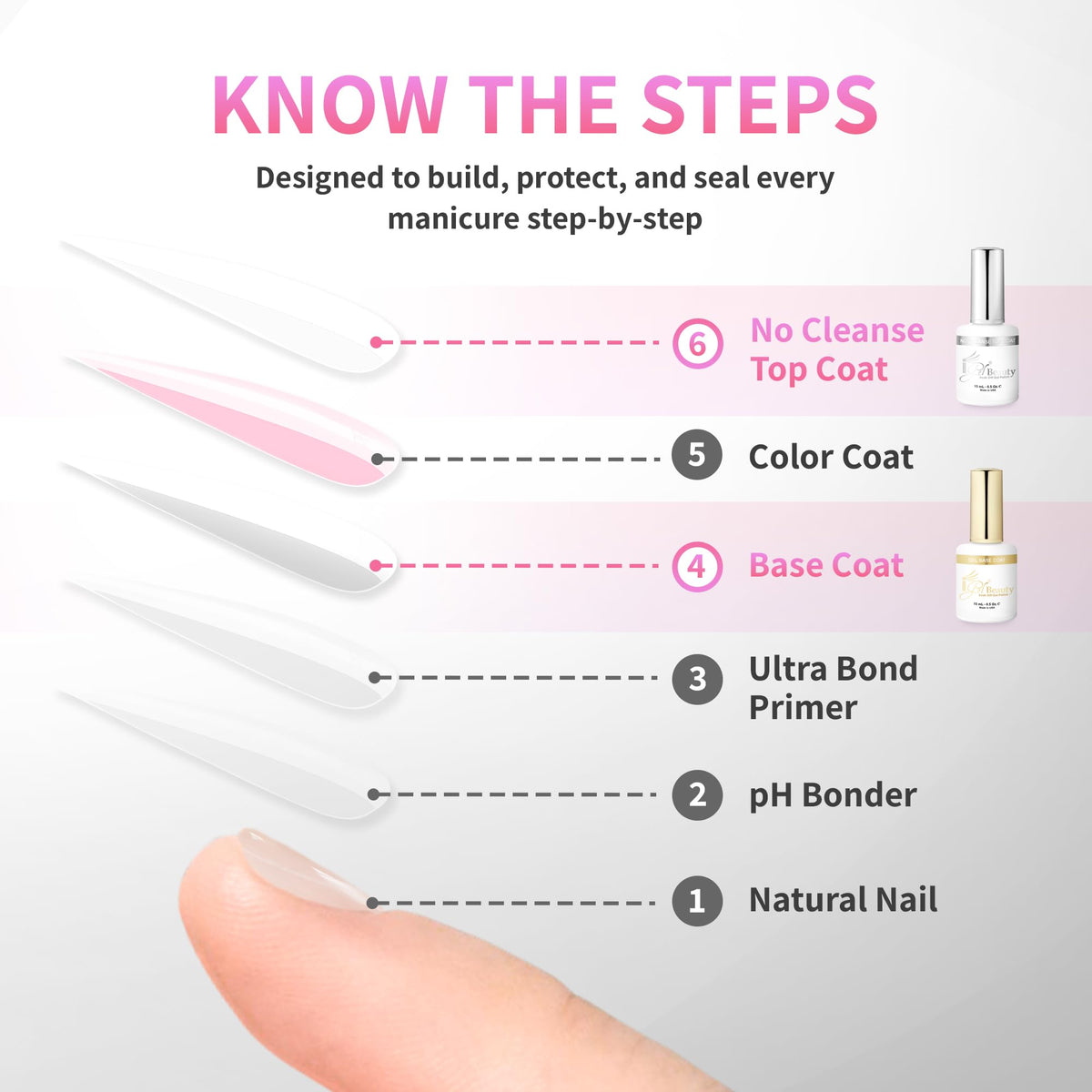 iGel Beauty cured nails with high shine showing glossy, chip-resistant finish