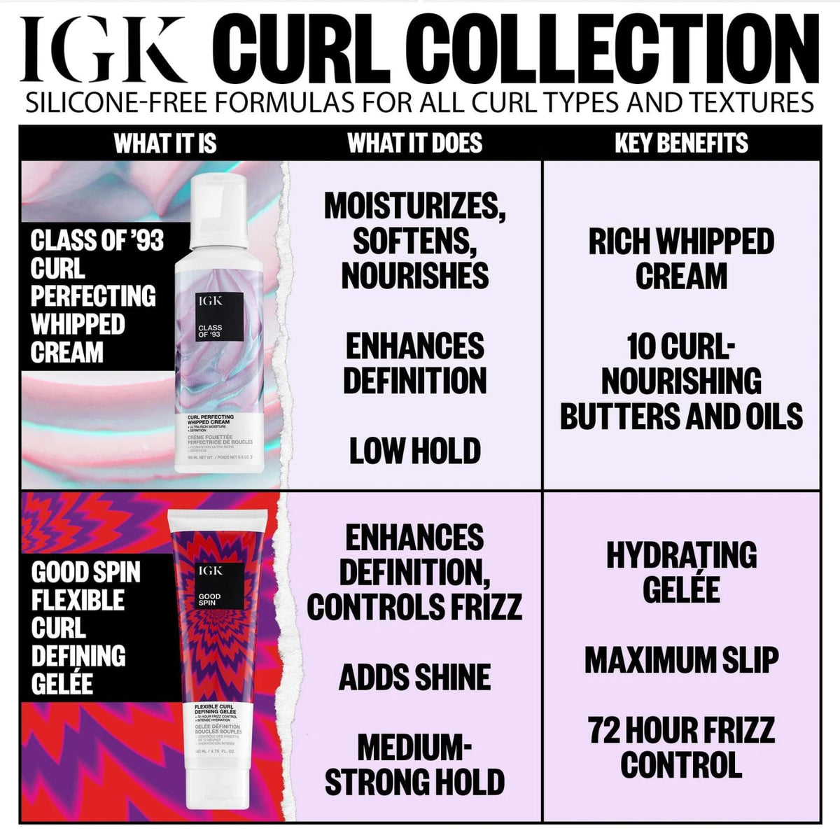 IGK label close-up highlighting silicone-free, vegan, cruelty-free benefits