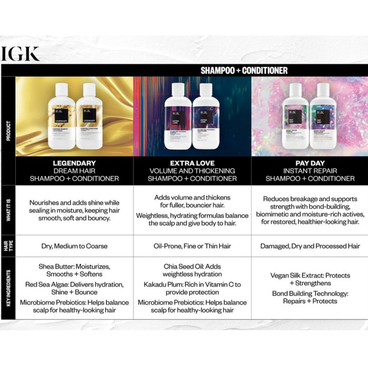 IGK after-use hair styled with shine and body for salon-like results