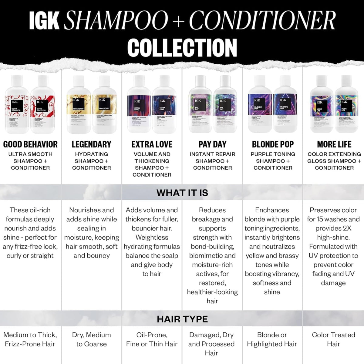 IGK more life shampoo bottle beside bathtub showing easy daily use benefit