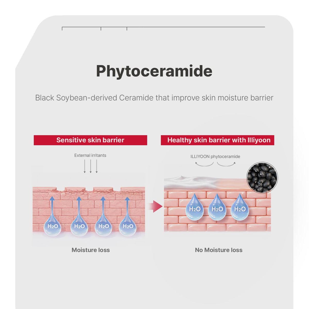 Illiyoon used on baby’s skin illustrating gentle, hypoallergenic benefit