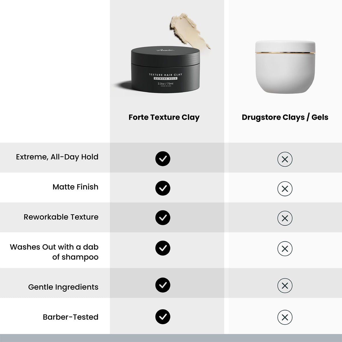 Alex Costa Hair Clay for Men — Forte Series Extreme Hold, Matte Finish & Volume