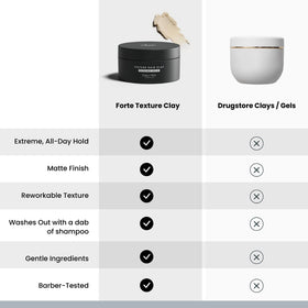 Alex Costa Hair Clay for Men — Forte Series Extreme Hold, Matte Finish & Volume