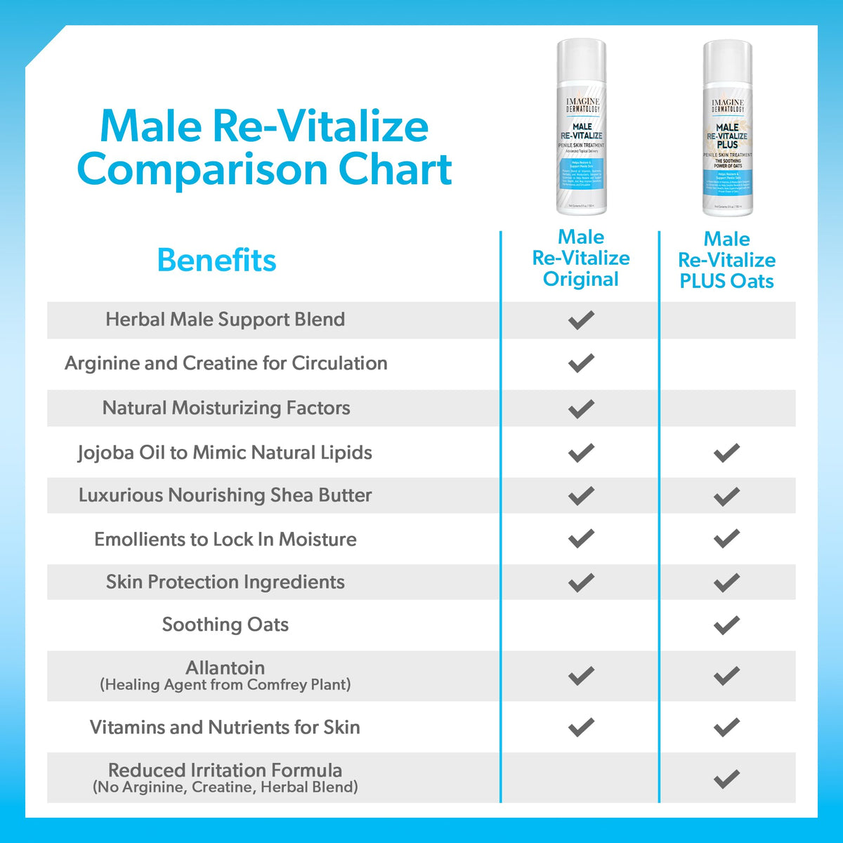 Imagine Dermatology next to a ruler showing 150 ml size and value quantity