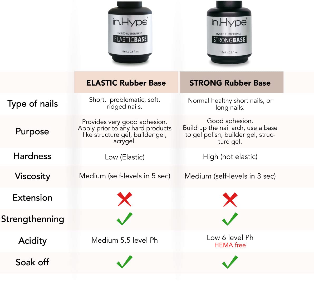 IN.HYPE base cured in LED lamp illustrating fast cure and durability