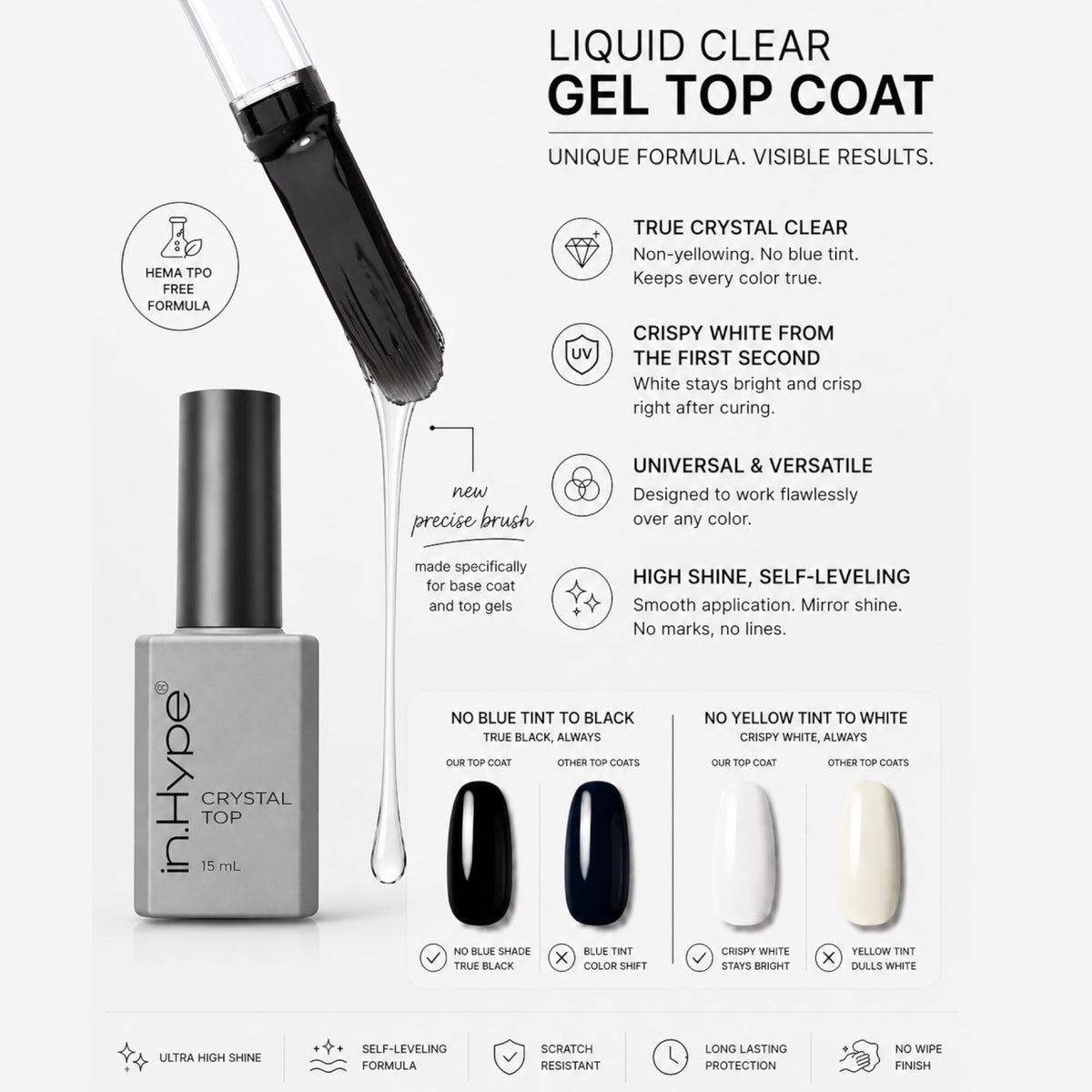 IN.HYPE application on white nails demonstrating glossy protection