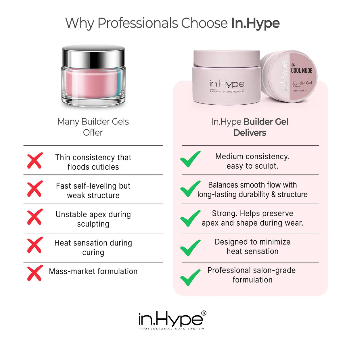 IN.HYPE bottle on salon workstation, professional-ready formula and clean setup benefit