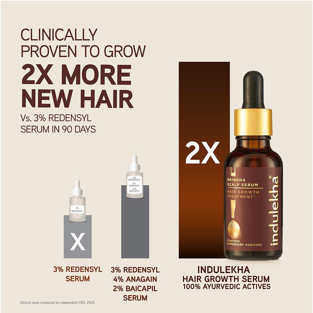 INDULEKHA applying serum to scalp demonstrating precise control