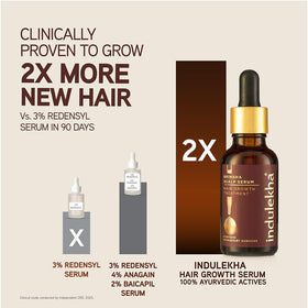INDULEKHA applying serum to scalp demonstrating precise control