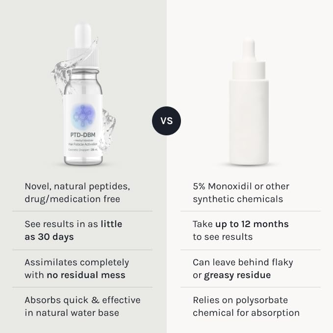 InfiniWell illustrative before and after scale comparison suggesting fuller-looking hair