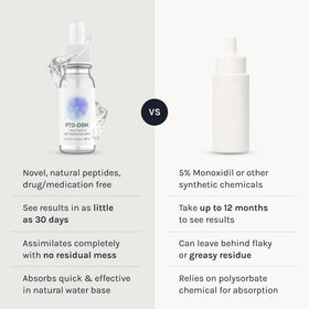 InfiniWell illustrative before and after scale comparison suggesting fuller-looking hair
