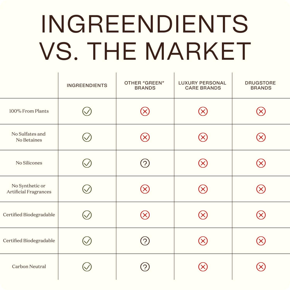Ingreendients wet hair after wash lifestyle photo, displays visible lift and natural shine