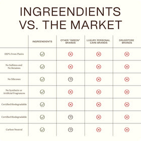 Ingreendients wet hair after wash lifestyle photo, displays visible lift and natural shine