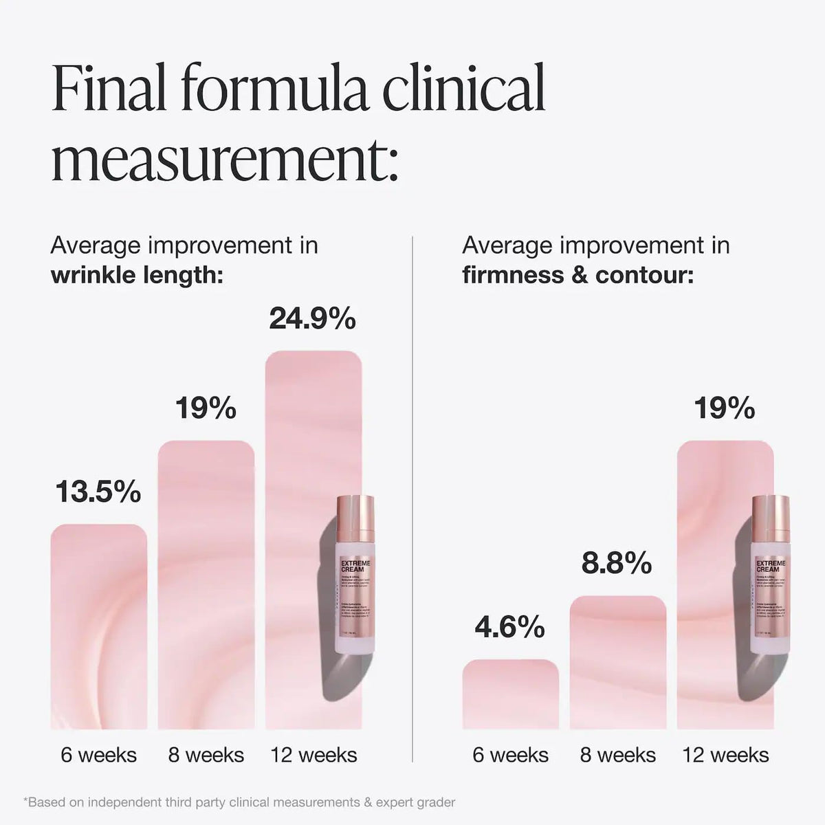 Innbeauty Project jar beside common objects showing 0.5 oz scale and travel-friendly benefit