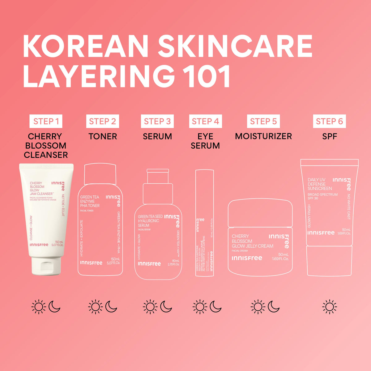 innisfree cleanser on bathroom counter illustrating daily routine hydration benefit
