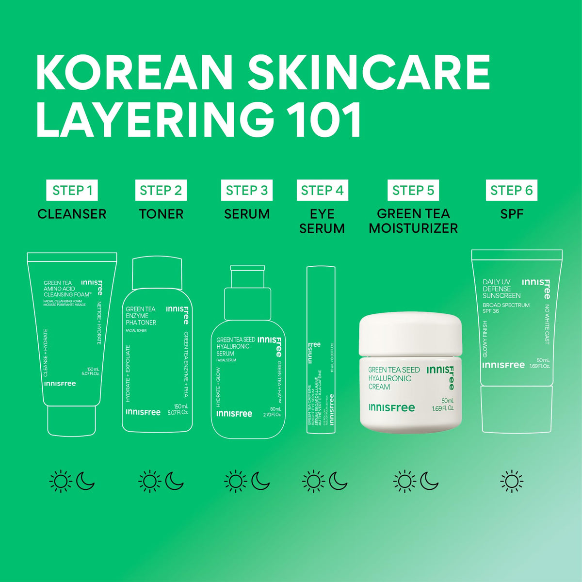 innisfree clinical results graphic summarizing hydration and barrier findings