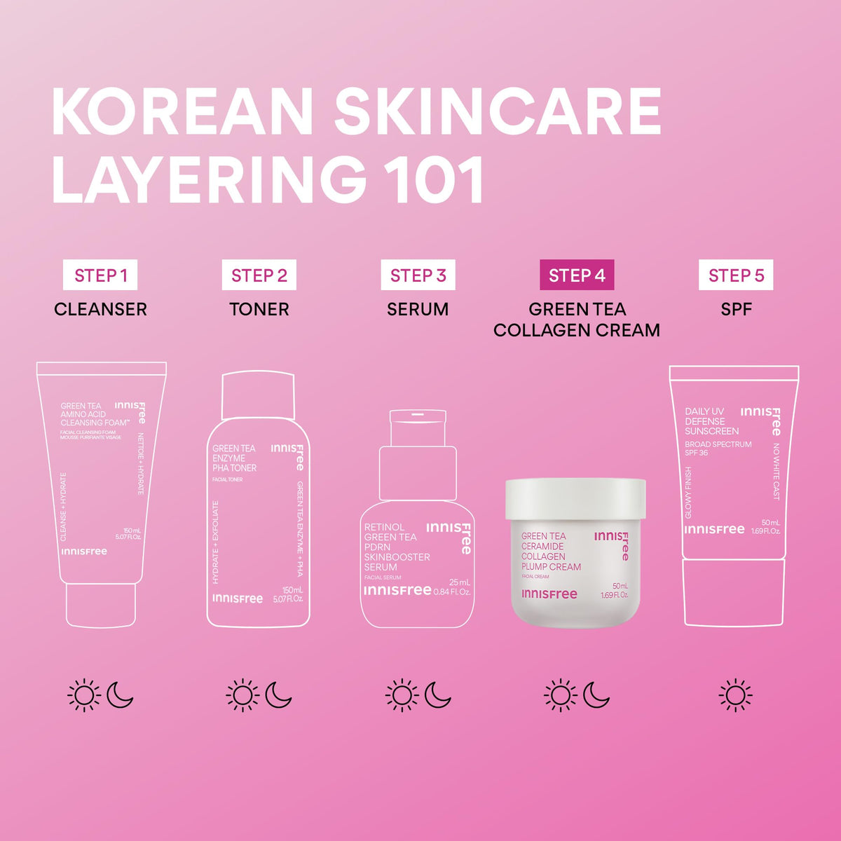 innisfree cream on bathroom vanity in nighttime routine scene