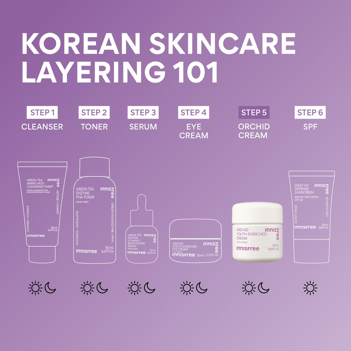 innisfree in bathroom morning routine illustrating radiant skin results