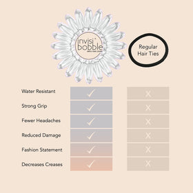 invisibobble three-pack flatlay demonstrating backup convenience benefit
