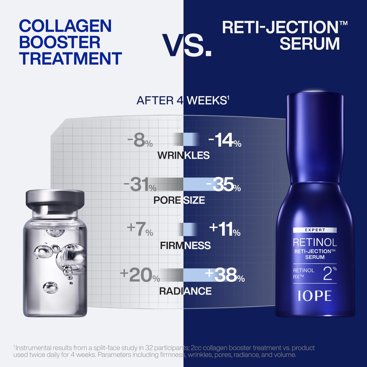 IOPE macro of retinol-infused spicules dissolving, demonstrates enhanced delivery