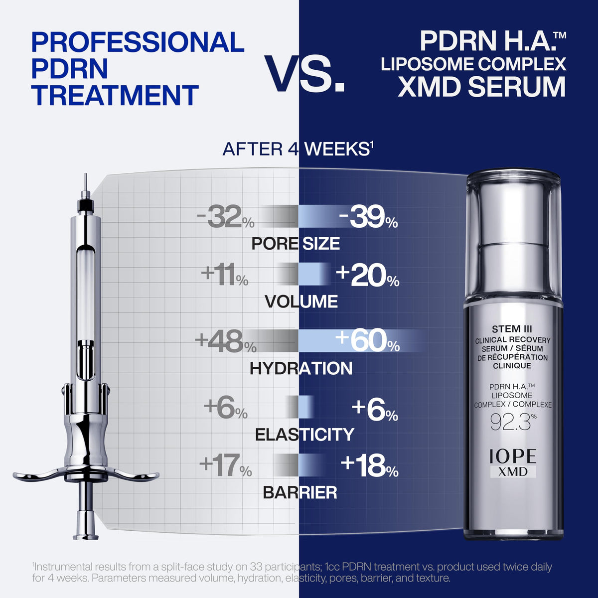 IOPE close-up of serum drops showing lightweight texture and hydration