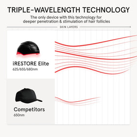 iRestore Elite packaging with power adapter and manual for complete at-home setup