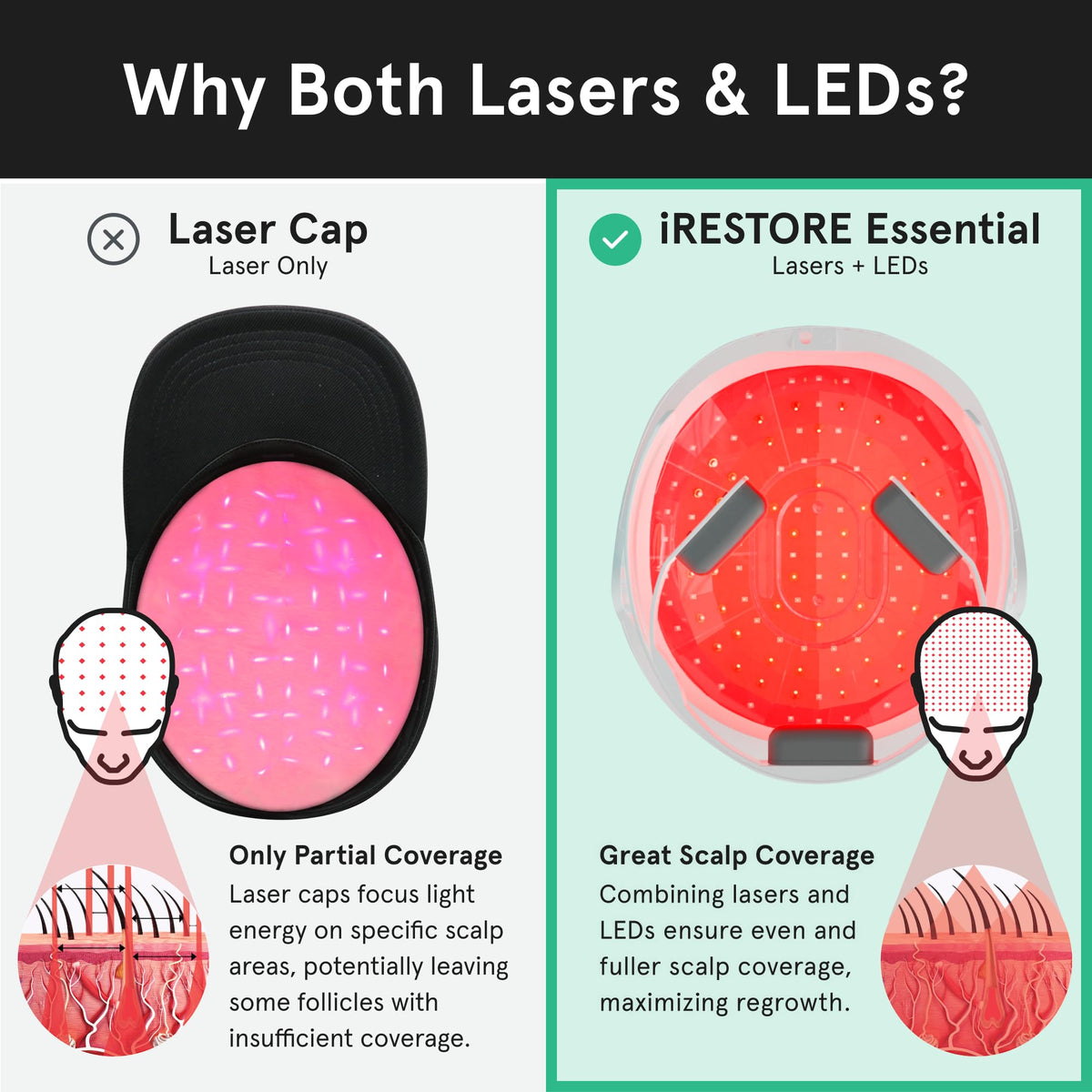 iRestore cap next to hand for scale to show compact, wearable design benefit