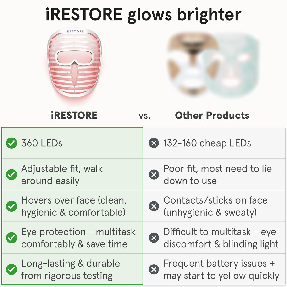 iRestore worn on face demonstrating hands-free use and comfort