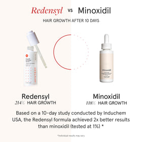 iRestore serum visibly absorbing into scalp for hydration