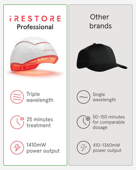 iRestore worn by user sitting to show hands-free multitasking benefit