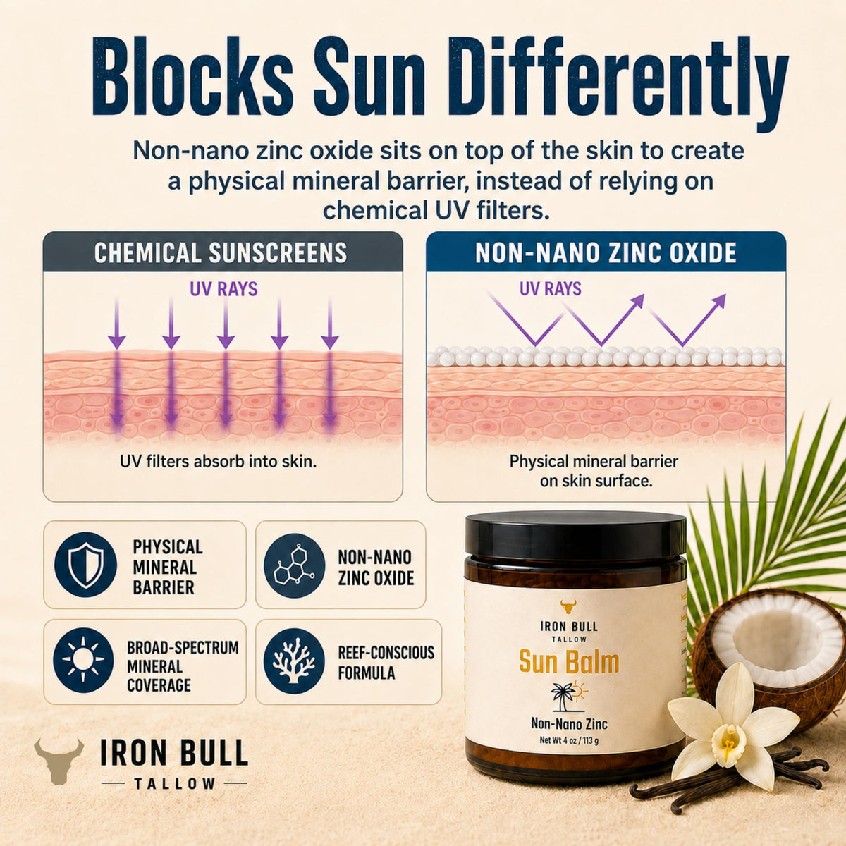 Iron Bull Tallow family at beach using balm for outdoor sun protection