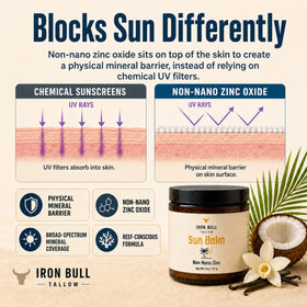 Iron Bull Tallow family at beach using balm for outdoor sun protection