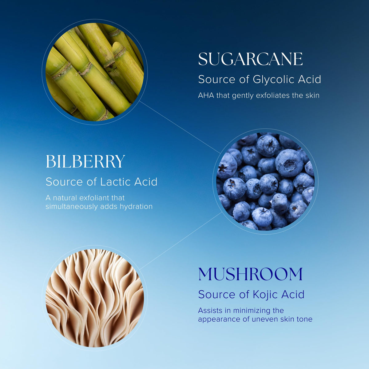 iS CLINICAL Active Serum applied to hand, demonstrates easy absorption benefit