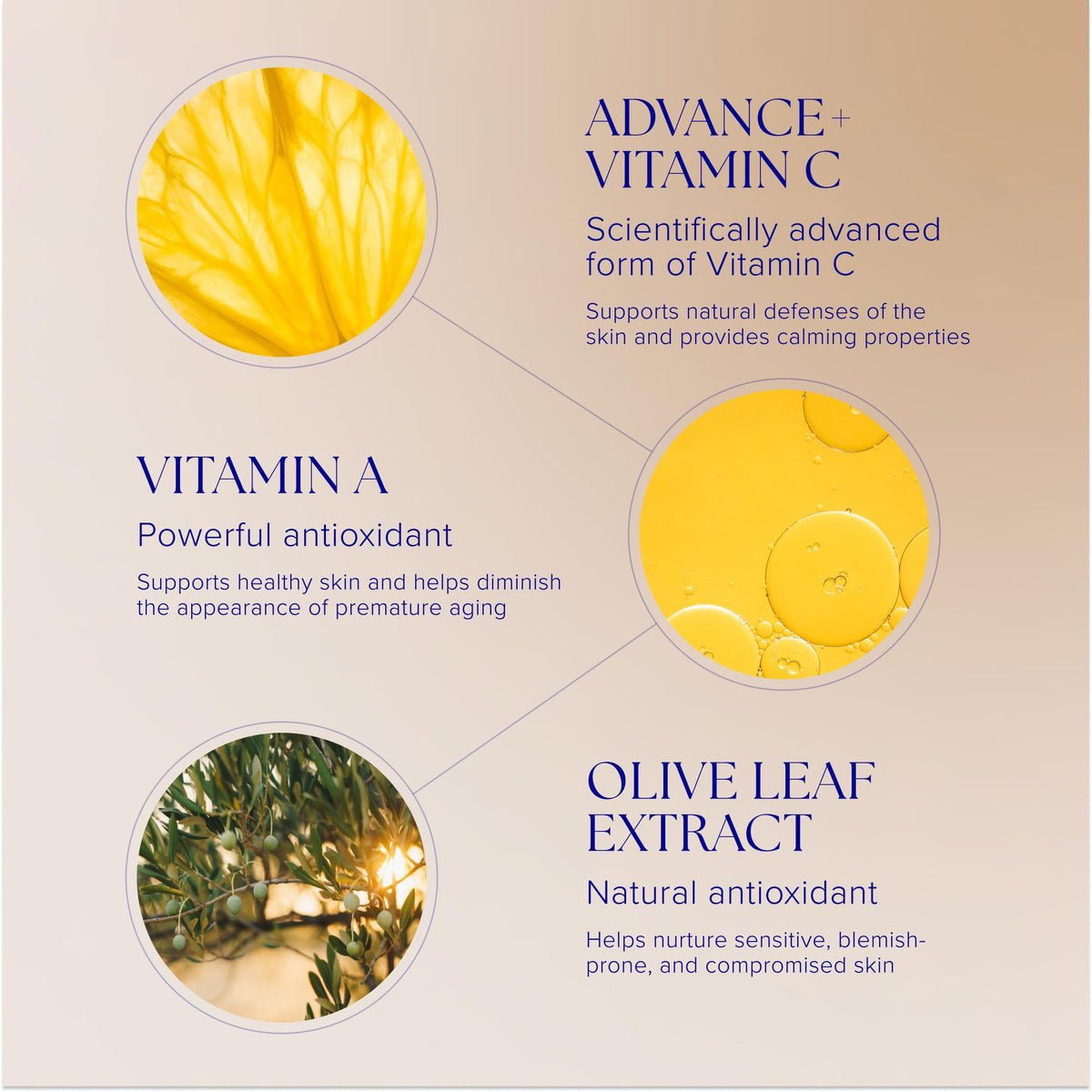 iS CLINICAL pump close-up showing precise dispensing and no-waste benefit