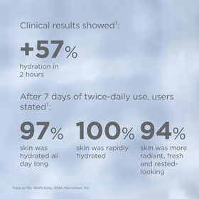 ISDIN product in nighttime routine lifestyle scene showing calming hydration before bed