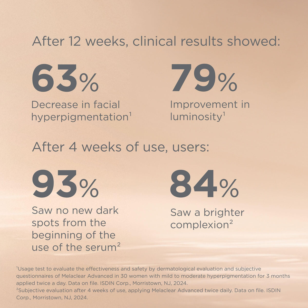 ISDIN conceptual before-and-after spots, visualizes reduction in dark spots
