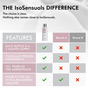 IsoSensuals CURVE boxed packaging and tube illustrating shelf-ready presentation