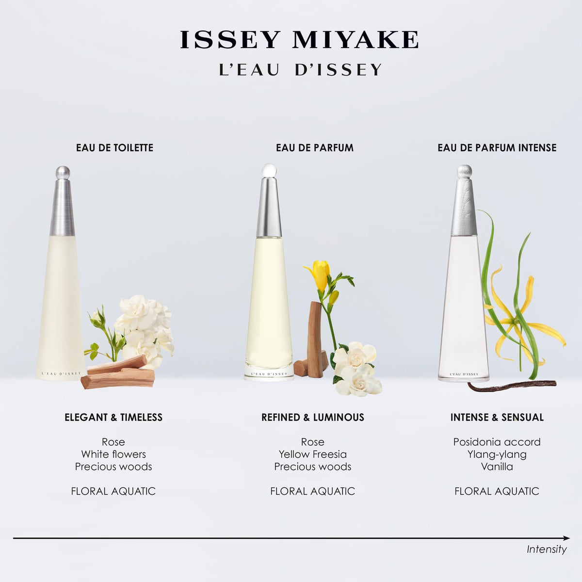 Issey Miyake lotion texture on skin showing quick absorption and smoothing benefit