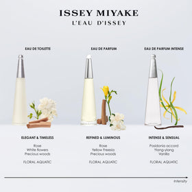 Issey Miyake lotion texture on skin showing quick absorption and smoothing benefit