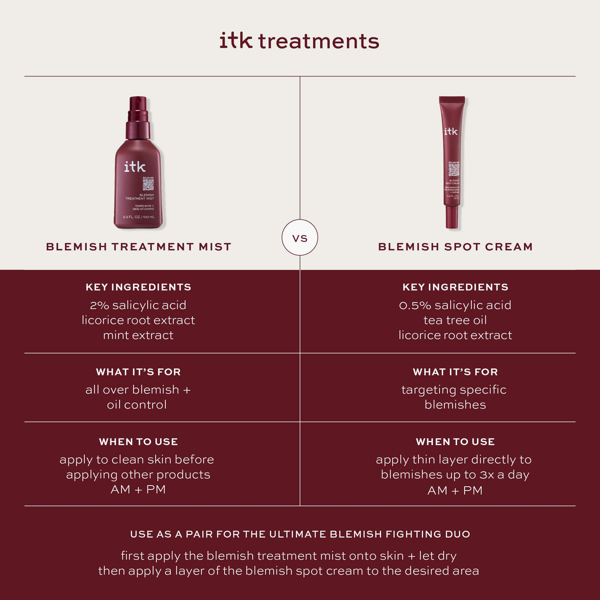 ITK salicylic acid 3.3oz bottle in hand to show travel-friendly scale