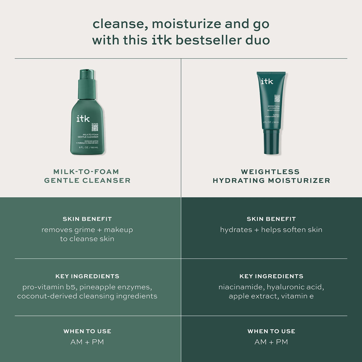 ITK cleanser pump dispensing milk texture, gentle removal benefit