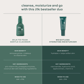 ITK cleanser pump dispensing milk texture, gentle removal benefit