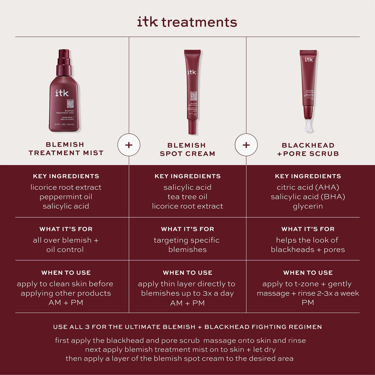 ITK label close-up showing ingredients and clean formulation for informed users