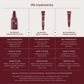 ITK label close-up showing ingredients and clean formulation for informed users