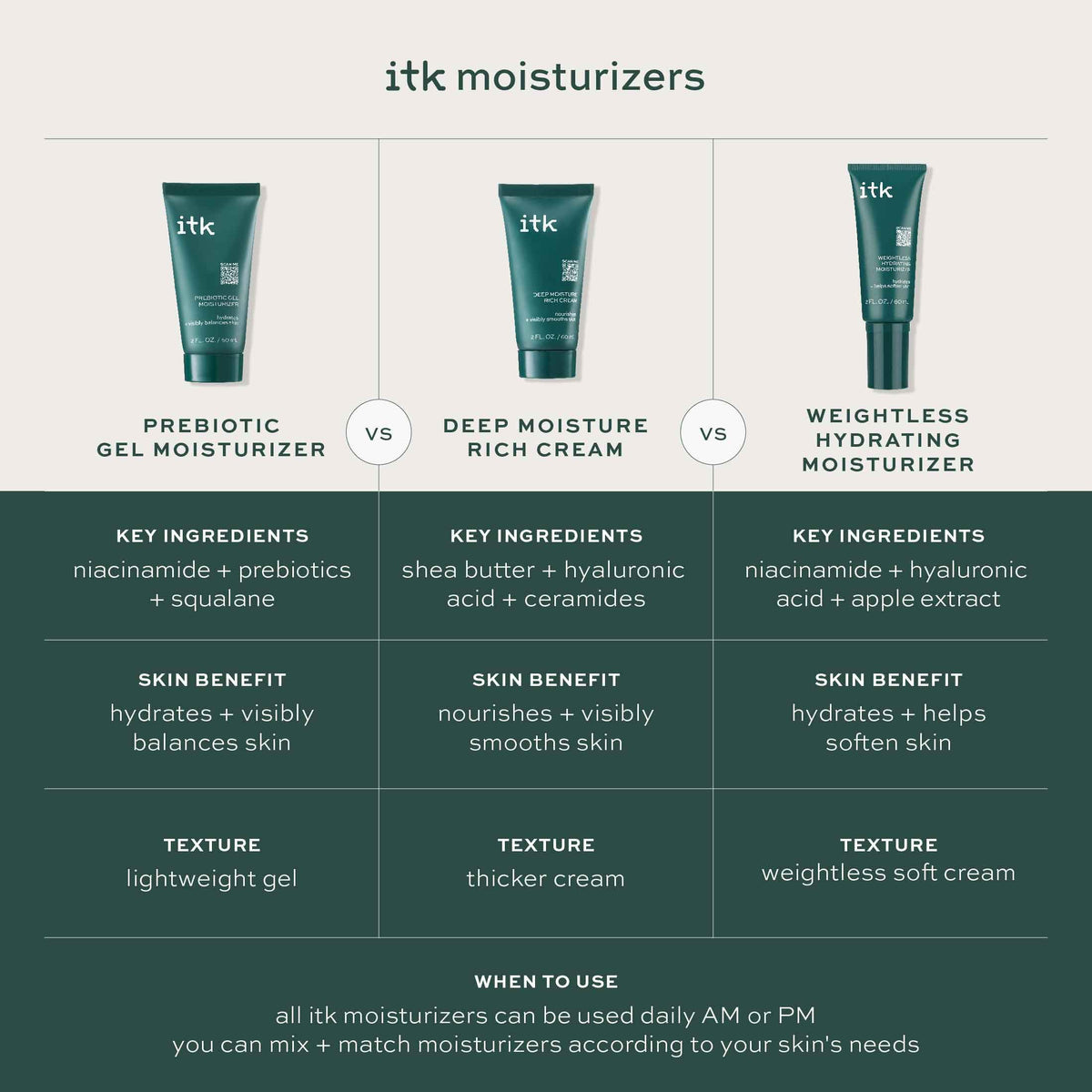 ITK prebiotic gel ingredient label shows niacinamide, squalane and cucumber extract