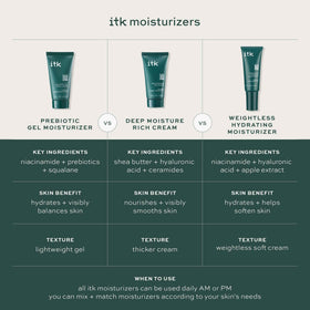 ITK prebiotic gel ingredient label shows niacinamide, squalane and cucumber extract
