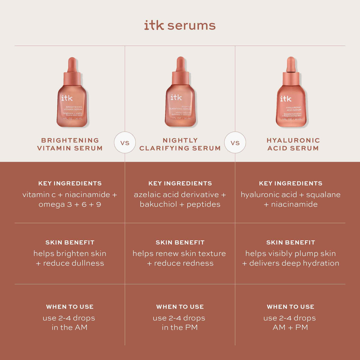 ITK serum lifestyle bathroom shelf staged to suggest daily routine use