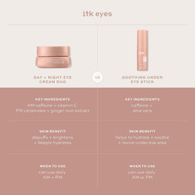 ITK texture swatches of day cream, night cream, and under-eye serum