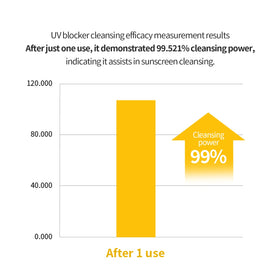 IUNIK pump close-up highlighting easy-dispense feature for controlled use