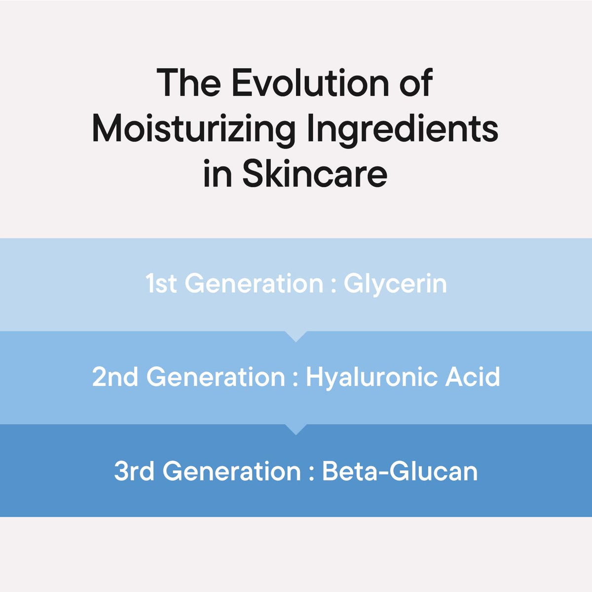 IUNIK serum on hand scale demonstrating amount needed for deep hydration